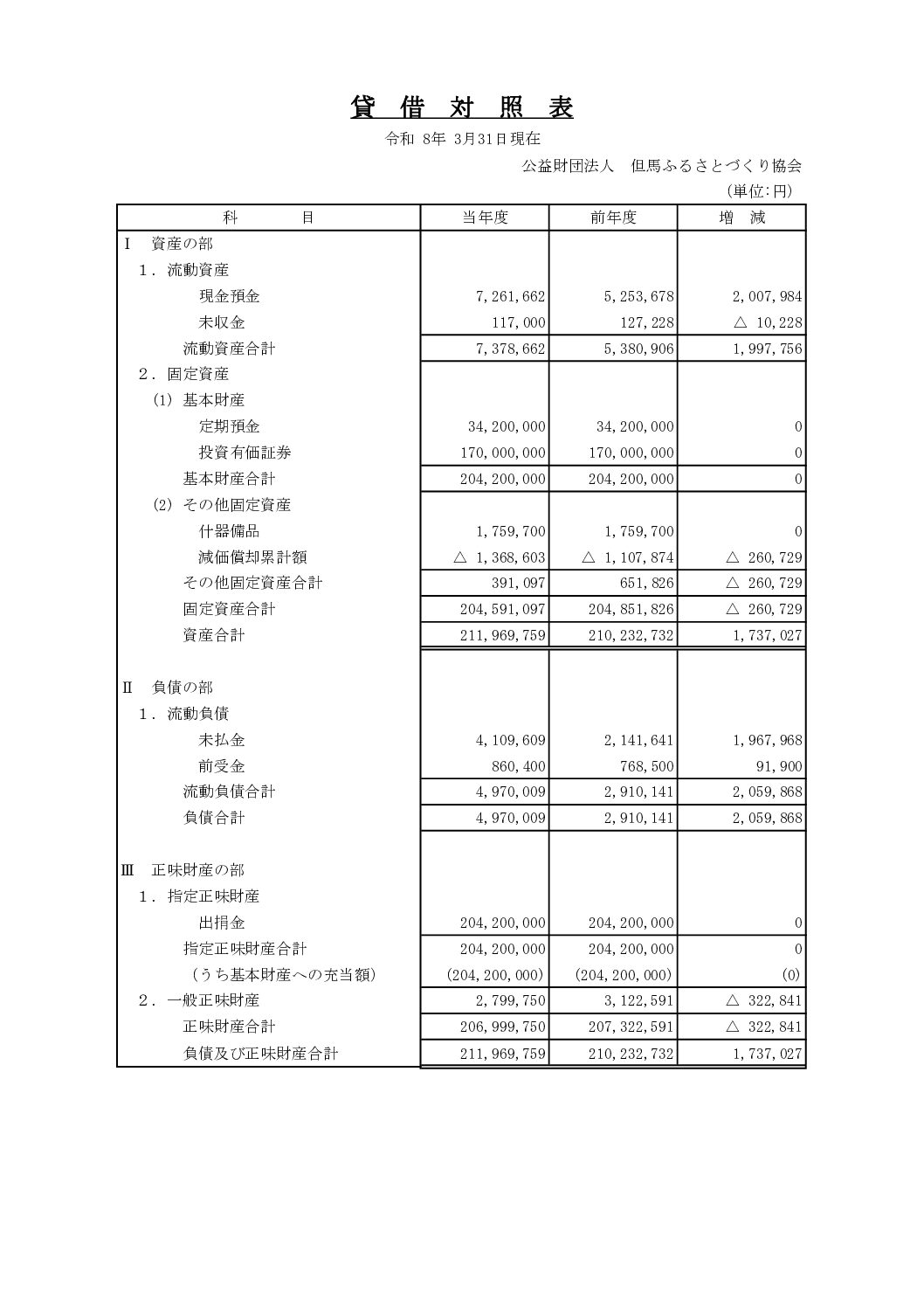 公益財団法人 但馬ふるさとづくり協会