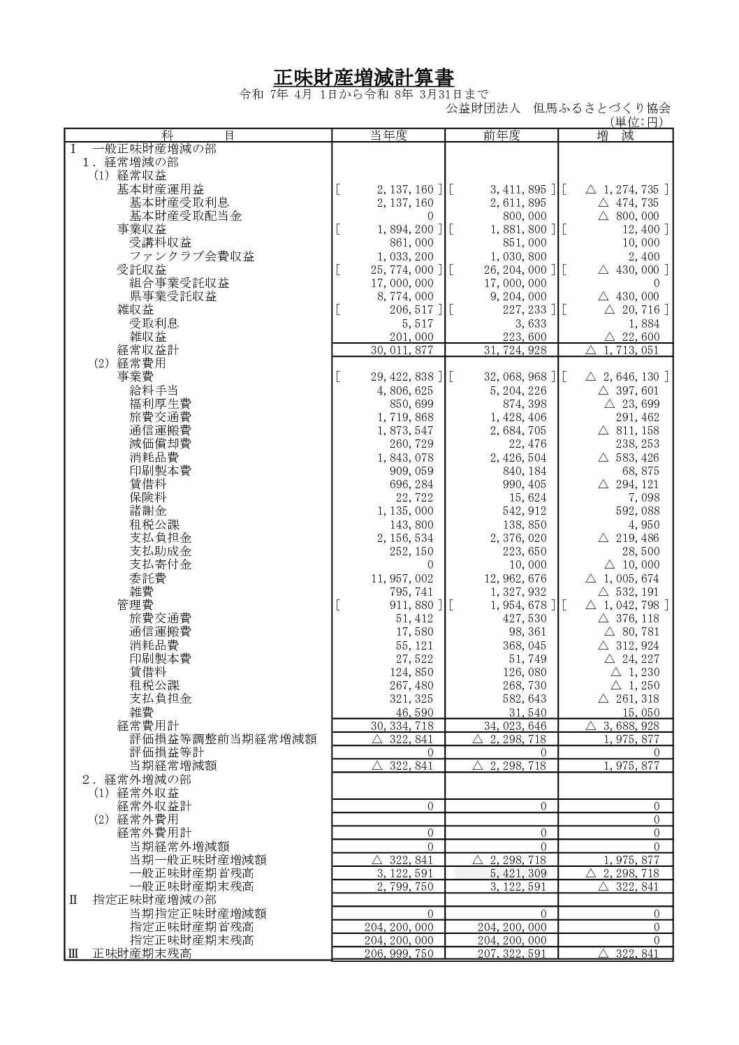 公益財団法人 但馬ふるさとづくり協会